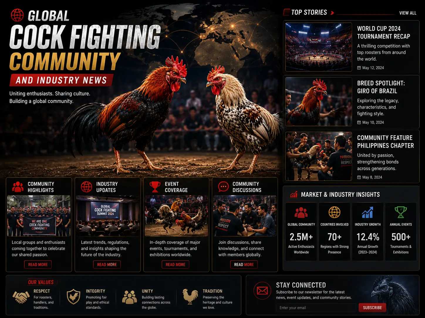 Global cock fighting community and industry news