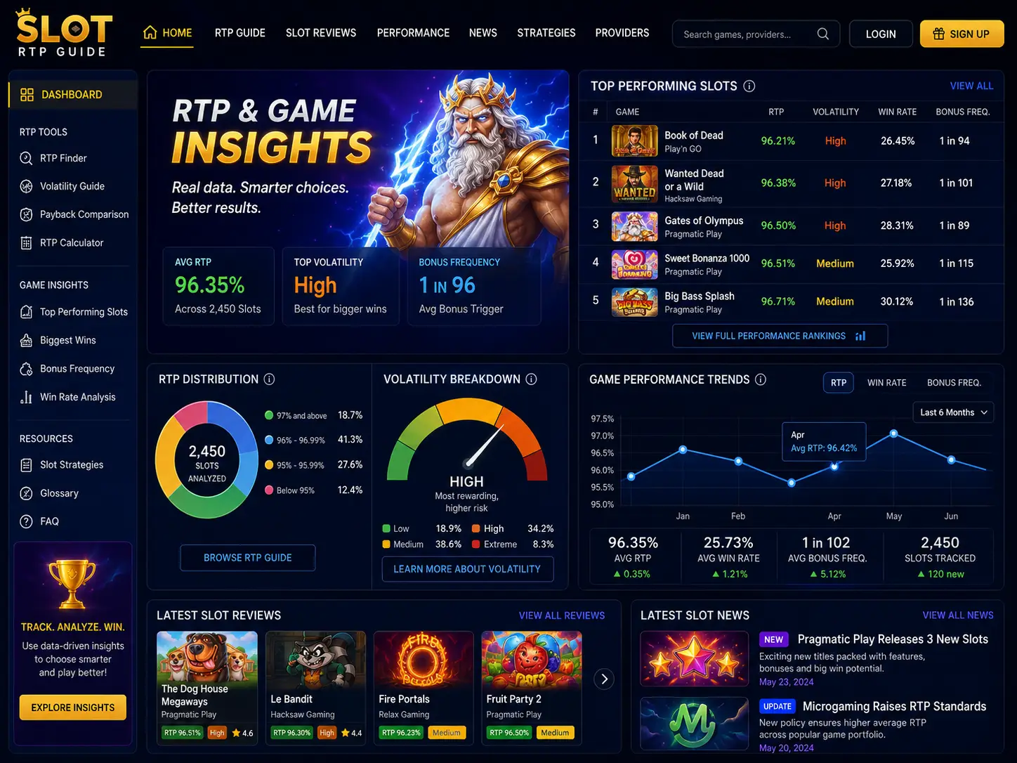 RTP slot guide and game performance insights